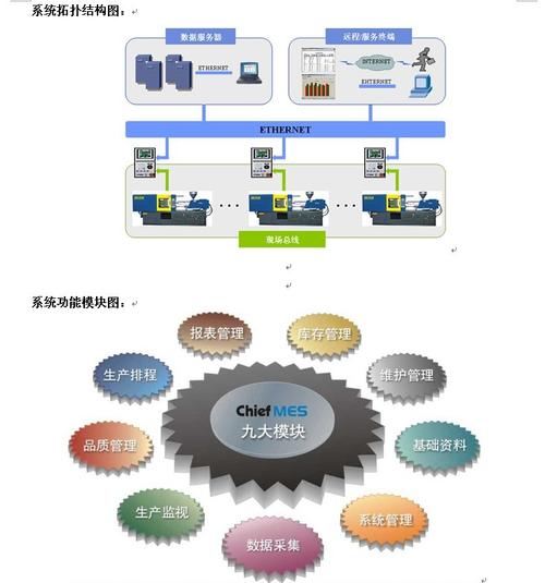 chiefmes注塑车间生产管理系统-中国传动网